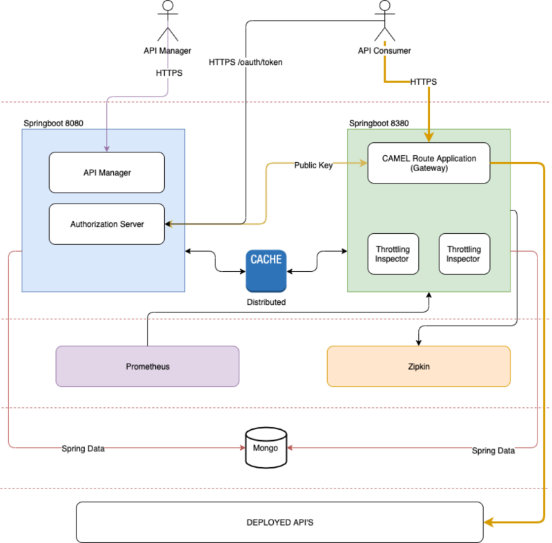 Architecture Overview